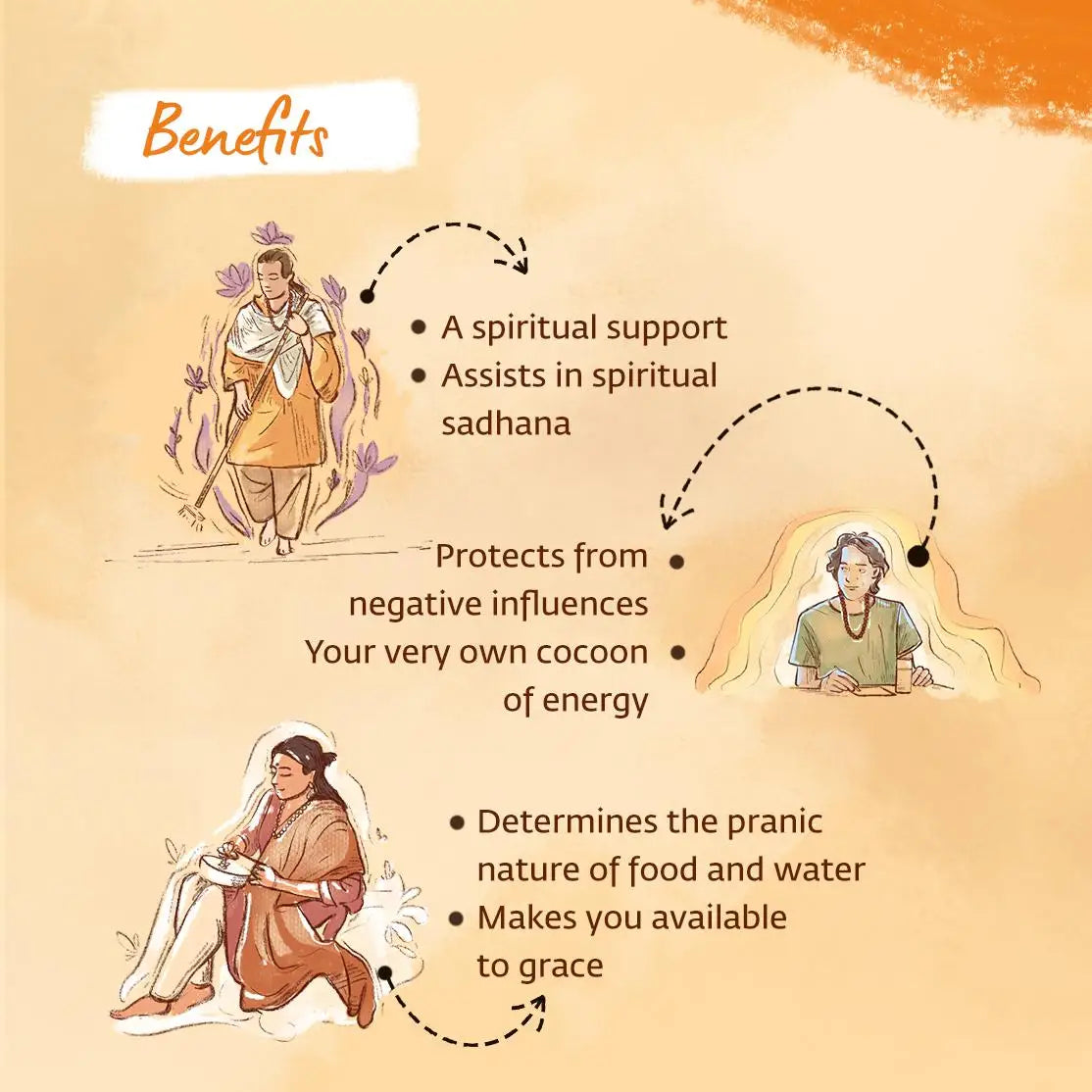 Rudraksha Panchamukhi - 7mm