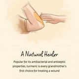 Turmeric Powder